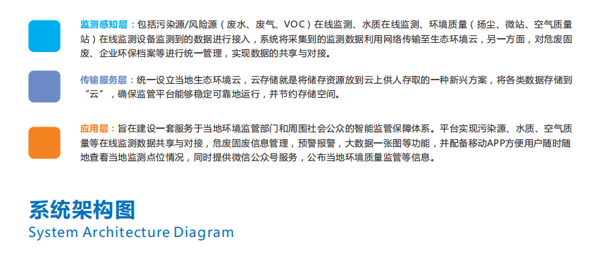 生態環境大數據平臺
