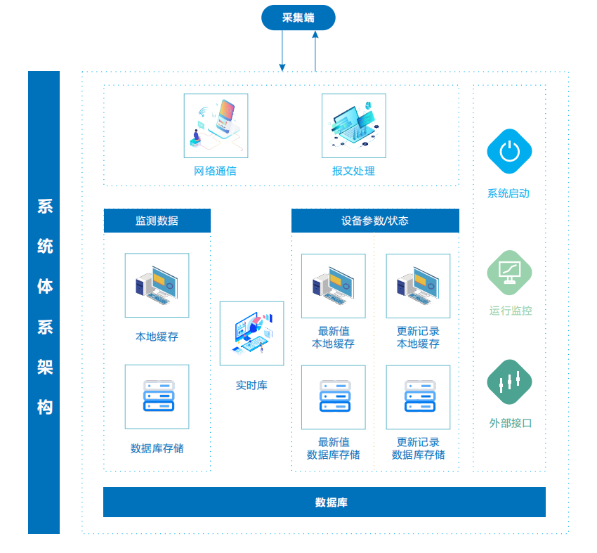甘肅持續(xù)推進(jìn)生態(tài)環(huán)境大數(shù)據(jù)平臺(tái)建設(shè)