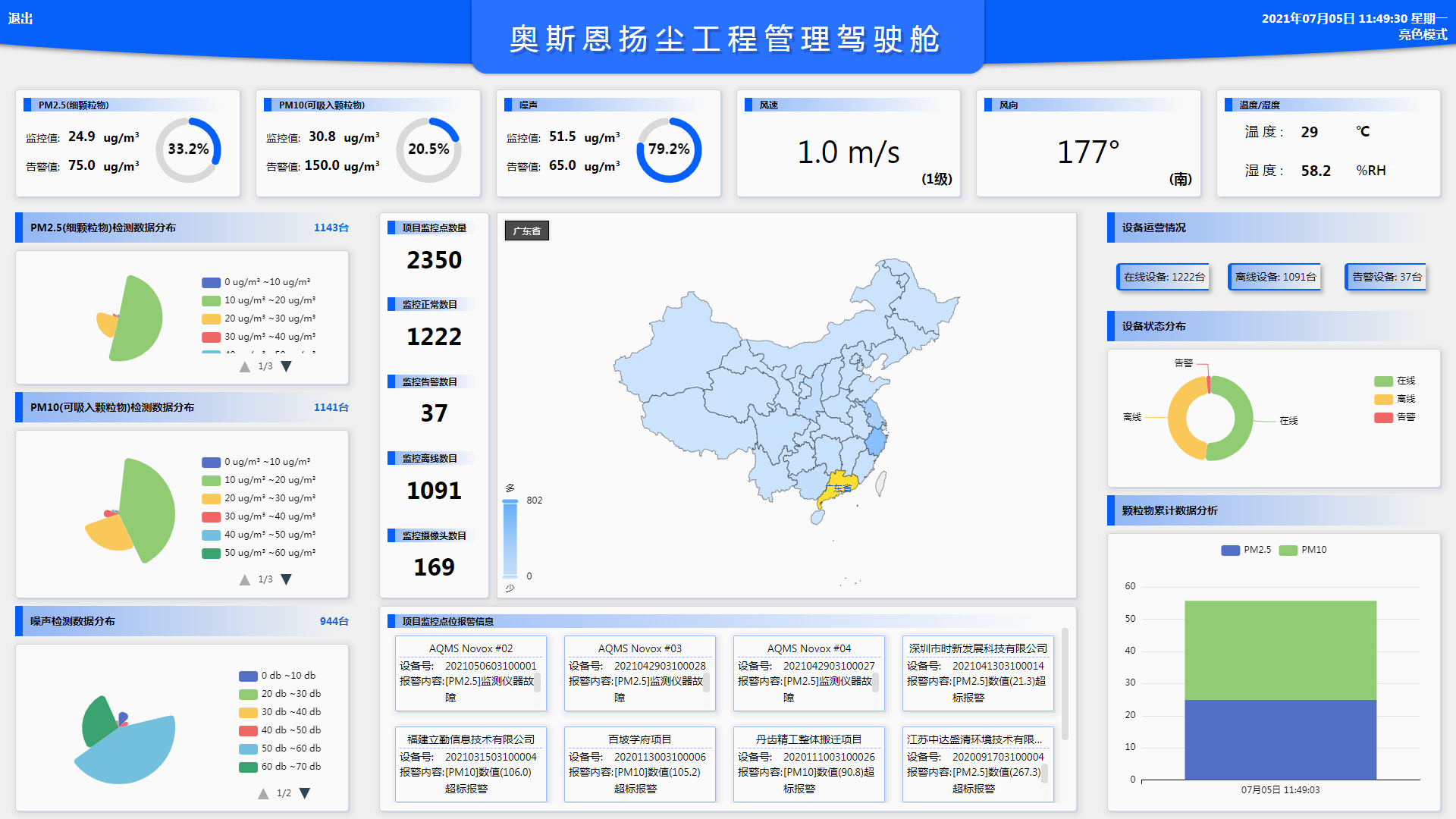 揚塵大數據監管平臺有什么作用？
