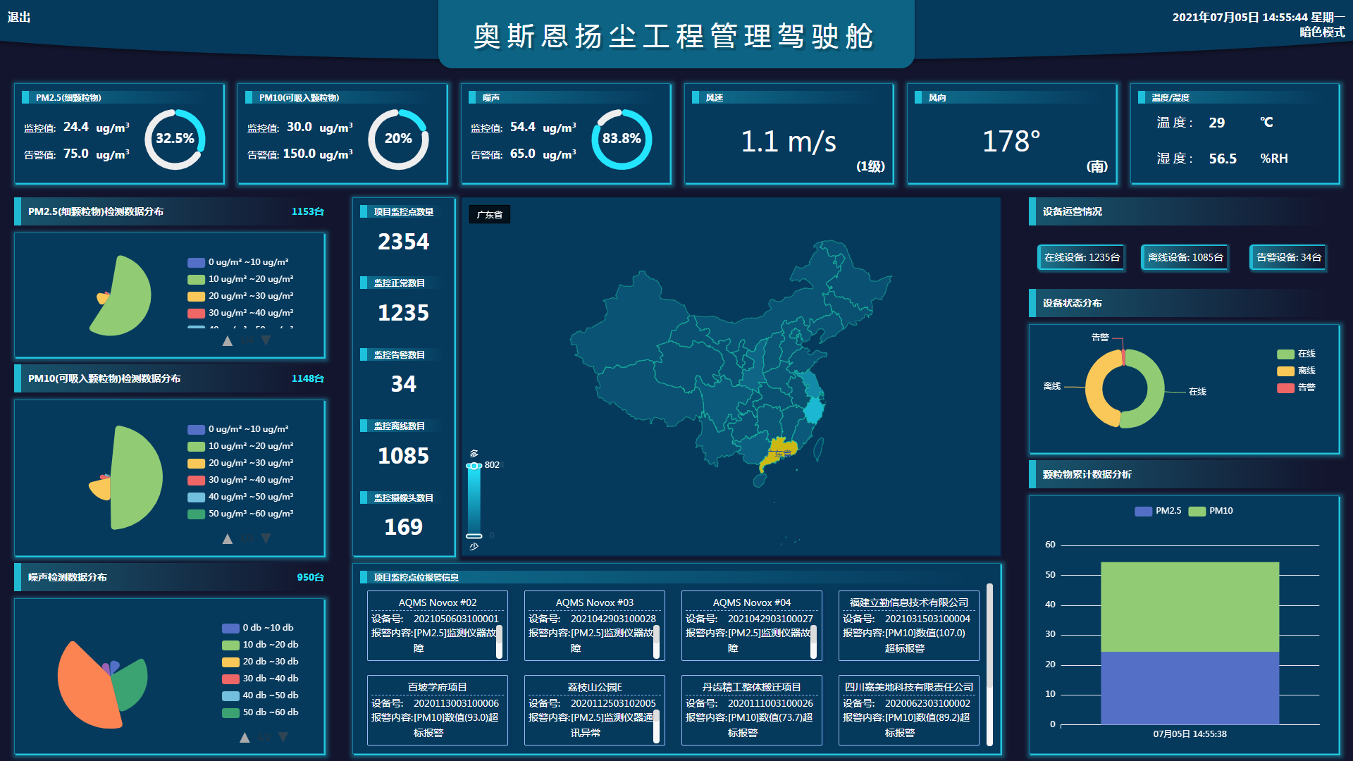揚塵大數據監管平臺有什么作用？