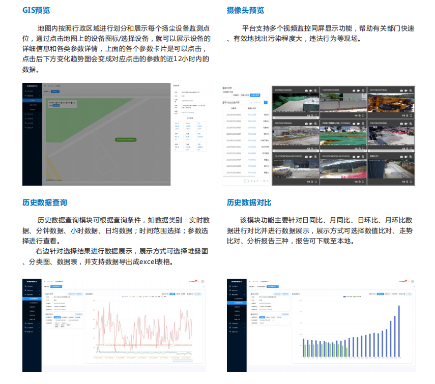 洛陽市建設城市道路揚塵防治監控平臺