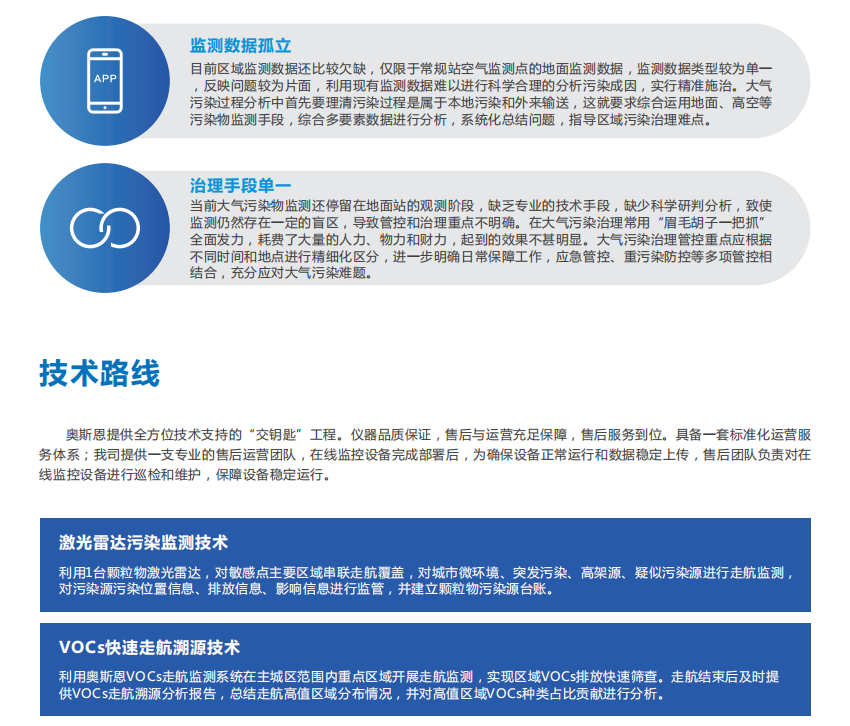 走航式環境監測服務技術方案