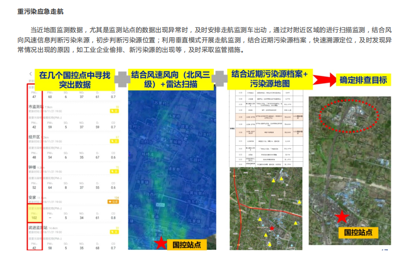走航式環境監測服務技術方案