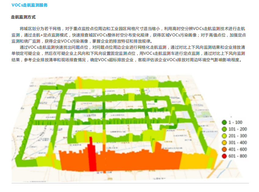 走航式環境監測服務技術方案