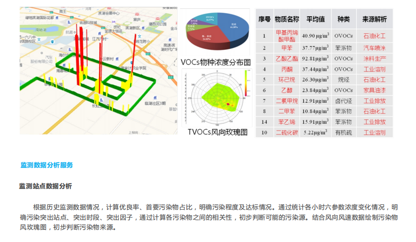 走航式環境監測服務技術方案