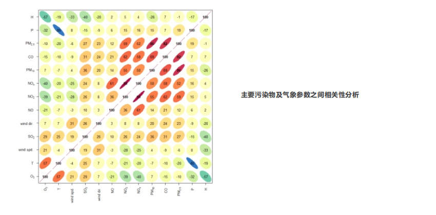 走航式環境監測服務技術方案
