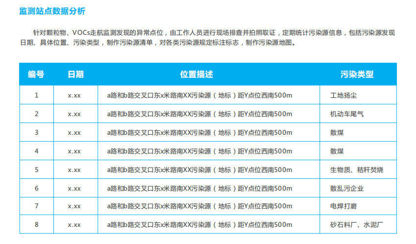走航式環境監測服務技術方案
