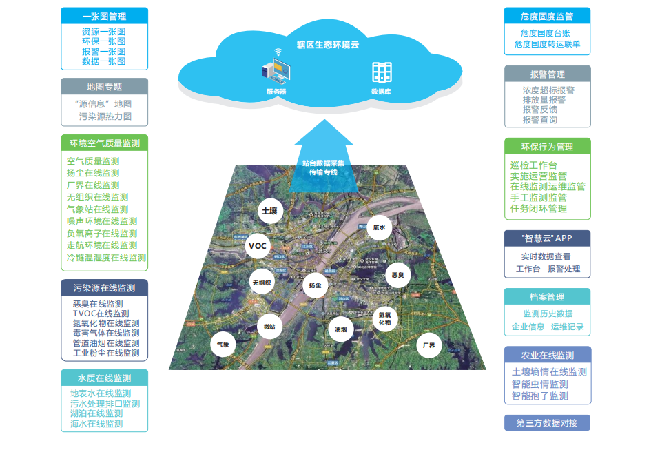 環保信息化智管平臺已在國內多個省市廣泛應用