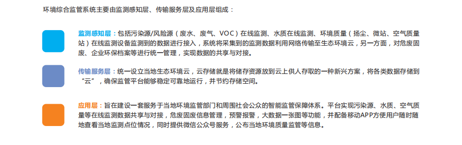 環保信息化智管平臺已在國內多個省市廣泛應用