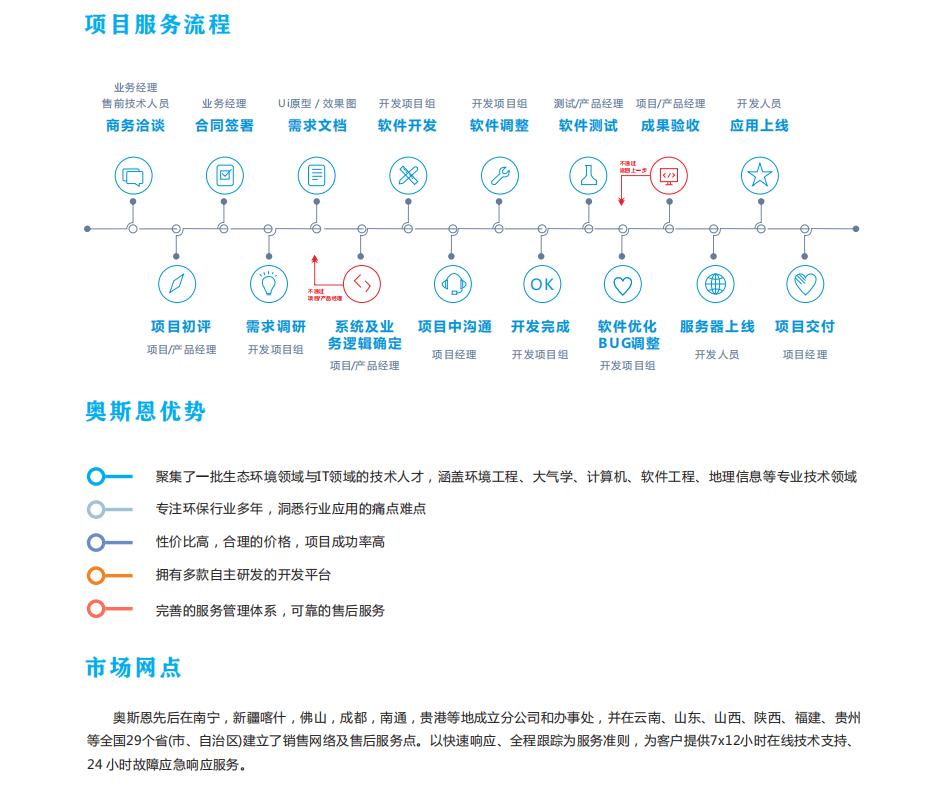 環保信息化智管平臺已在國內多個省市廣泛應用