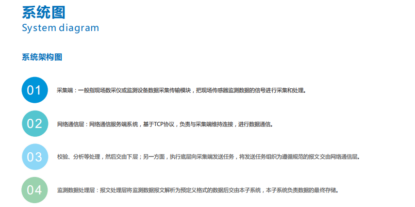 智慧水質監管平臺支持HJ212協議，各類水污染綜合監管