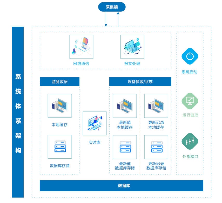 智慧水質監管平臺支持HJ212協議，各類水污染綜合監管