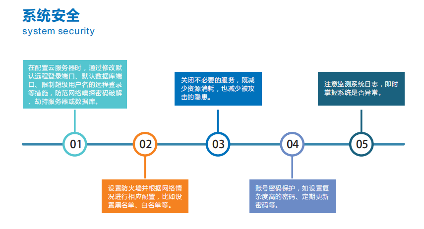 智慧水質監管平臺支持HJ212協議，各類水污染綜合監管