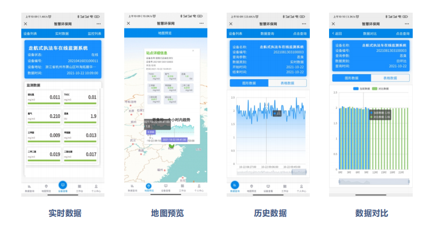 走航式環境監測監管云平臺滿足監管單位的巡航需求
