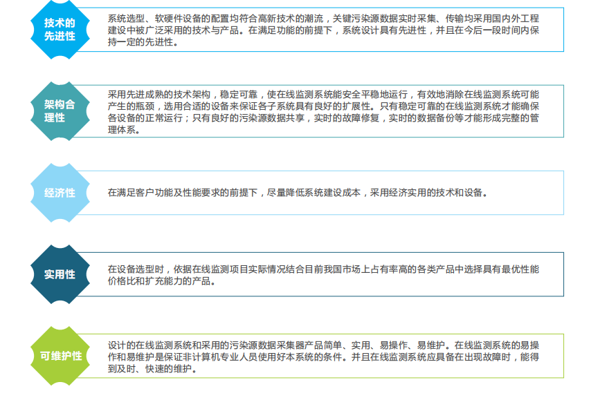 走航式環境監測監管云平臺滿足監管單位的巡航需求