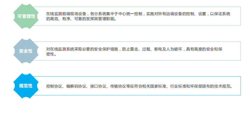 走航式環境監測監管云平臺滿足監管單位的巡航需求