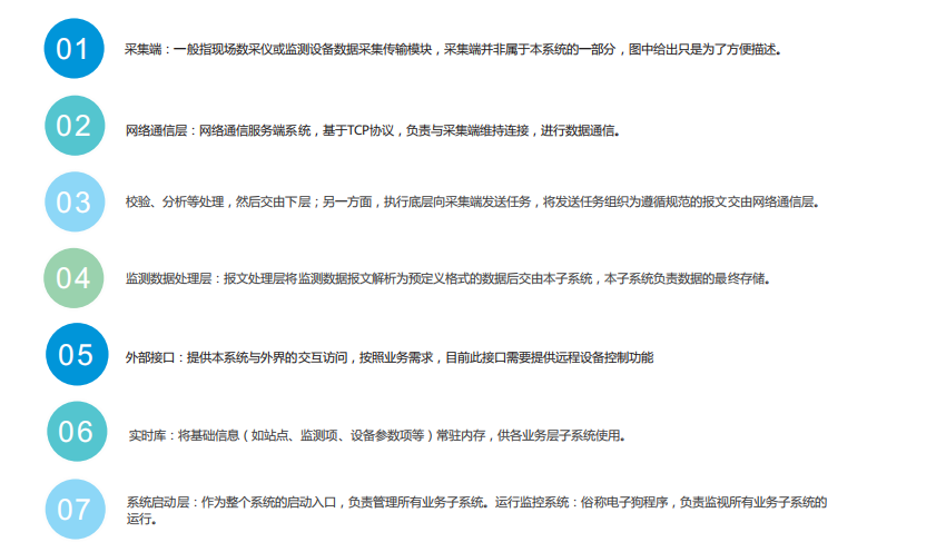 奧斯恩智慧環(huán)保云平臺 開啟環(huán)境監(jiān)管新模式