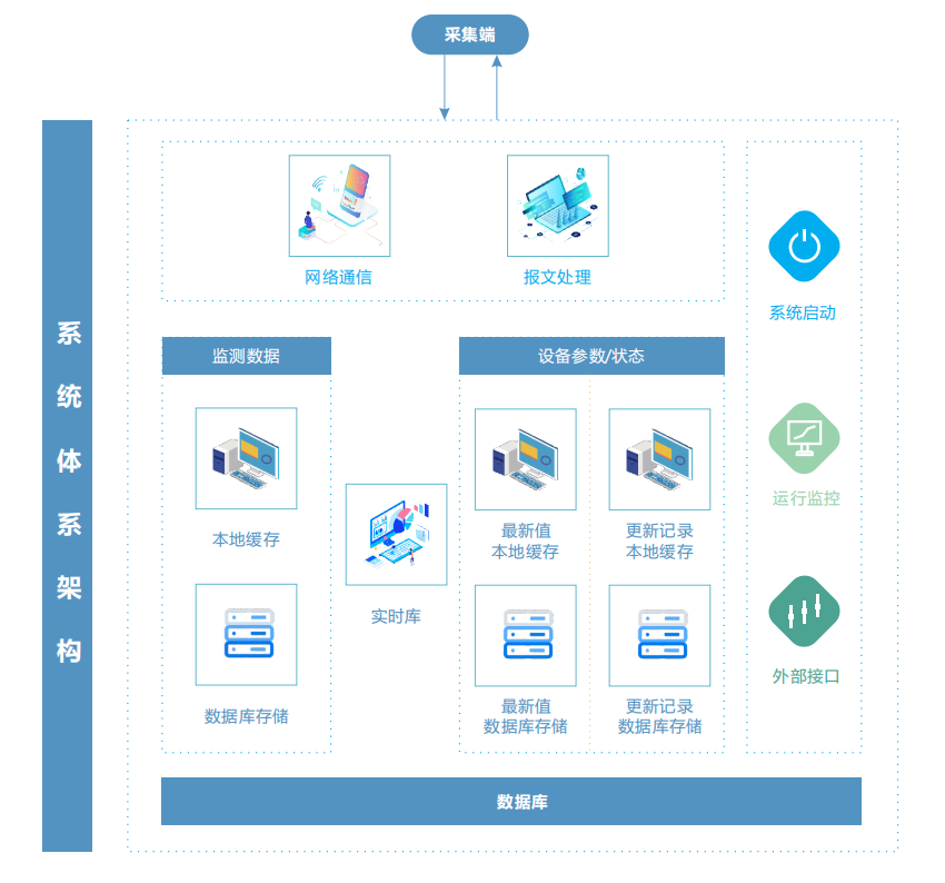 奧斯恩構建工業企業污染源監管平臺