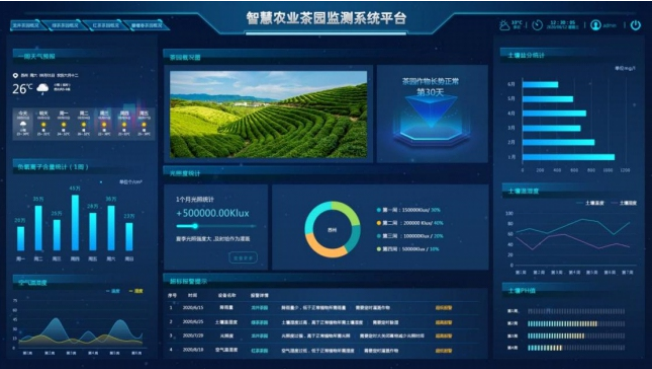 奧斯恩智慧農業實時管控氣象環境監測云平臺、助力農業治理服務方案