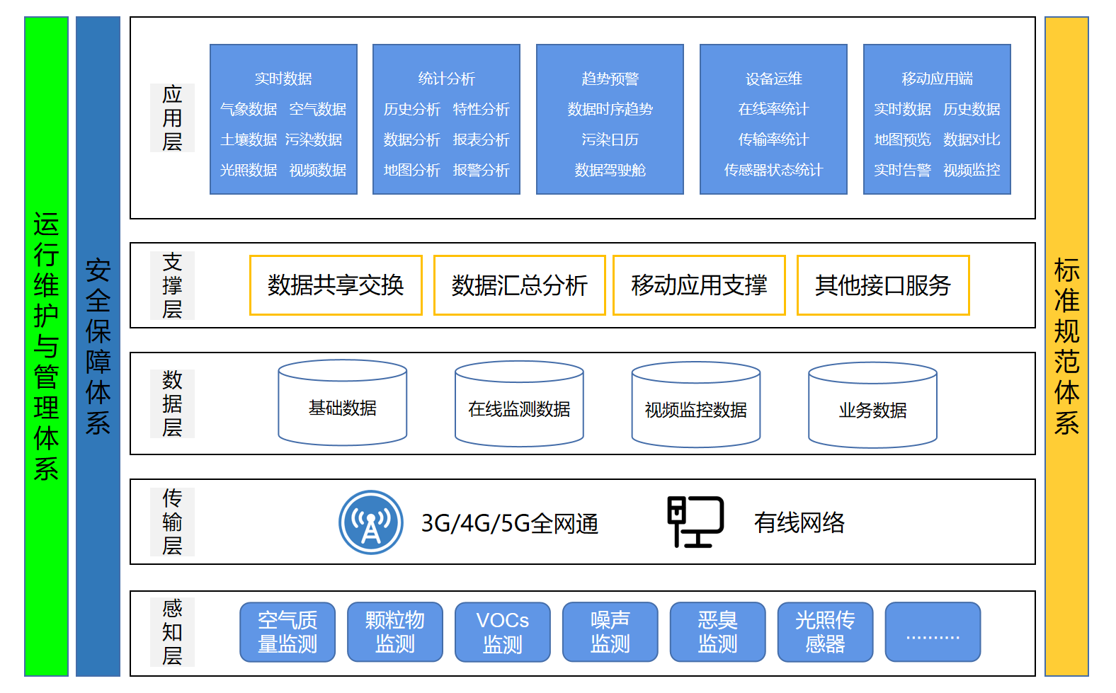 什么是奧斯恩工業(yè)物聯(lián)網(wǎng)IOT云平臺？