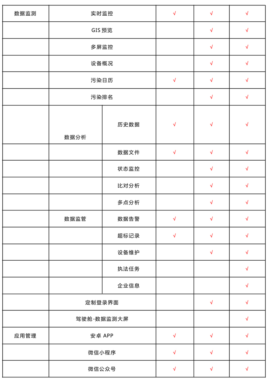 油煙系統監測平臺