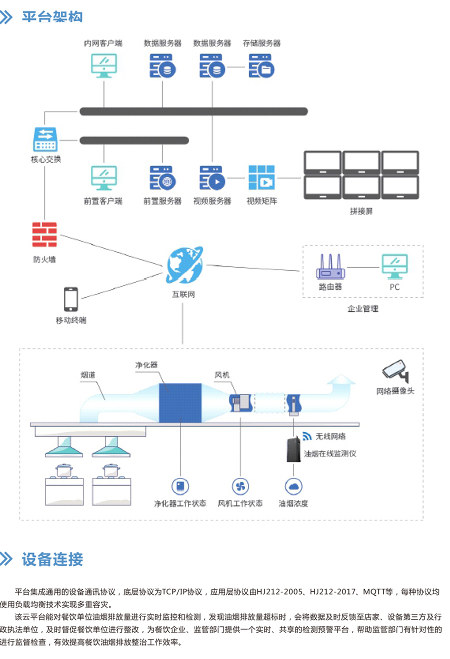 油煙系統監測平臺