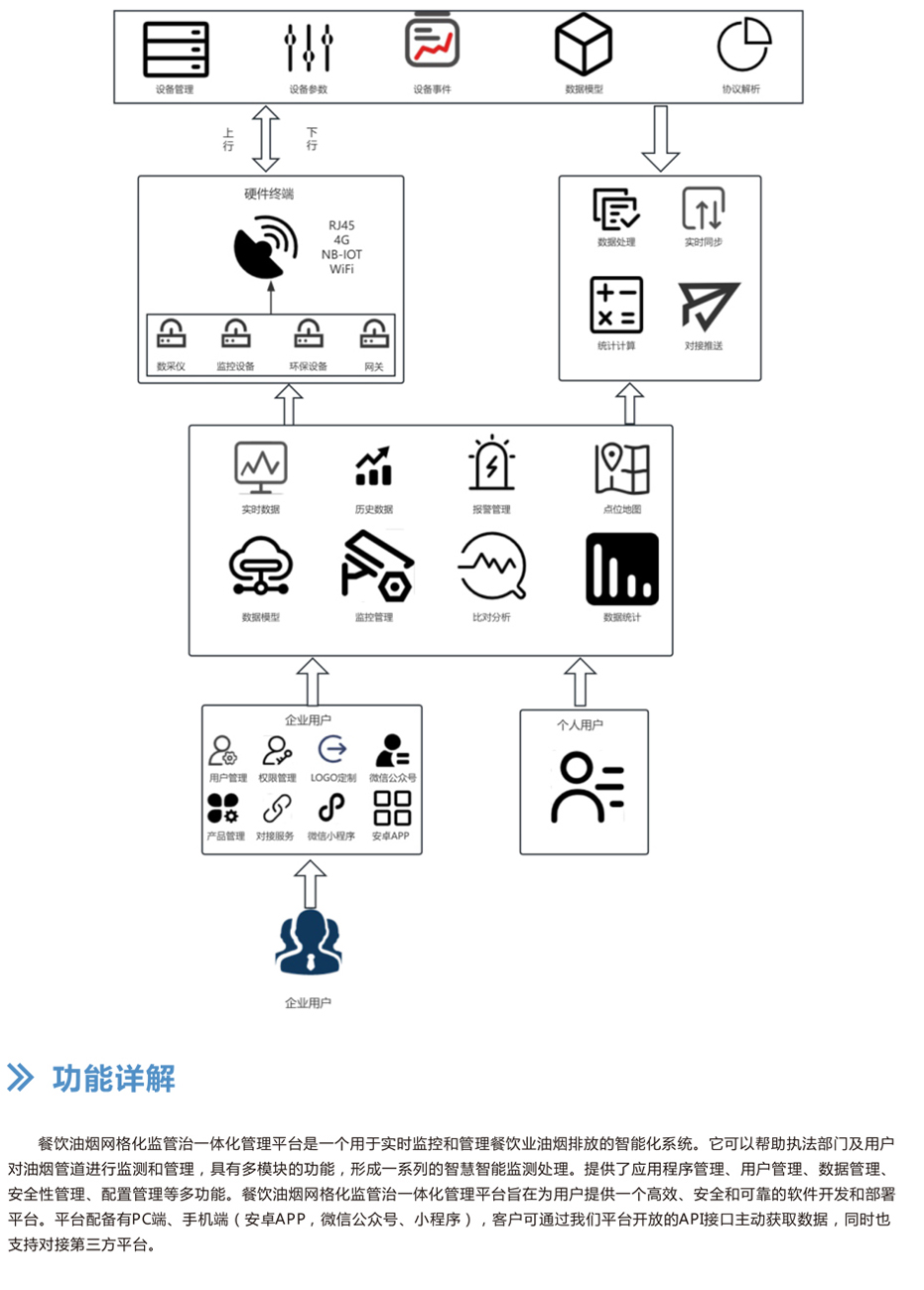 油煙系統監測平臺