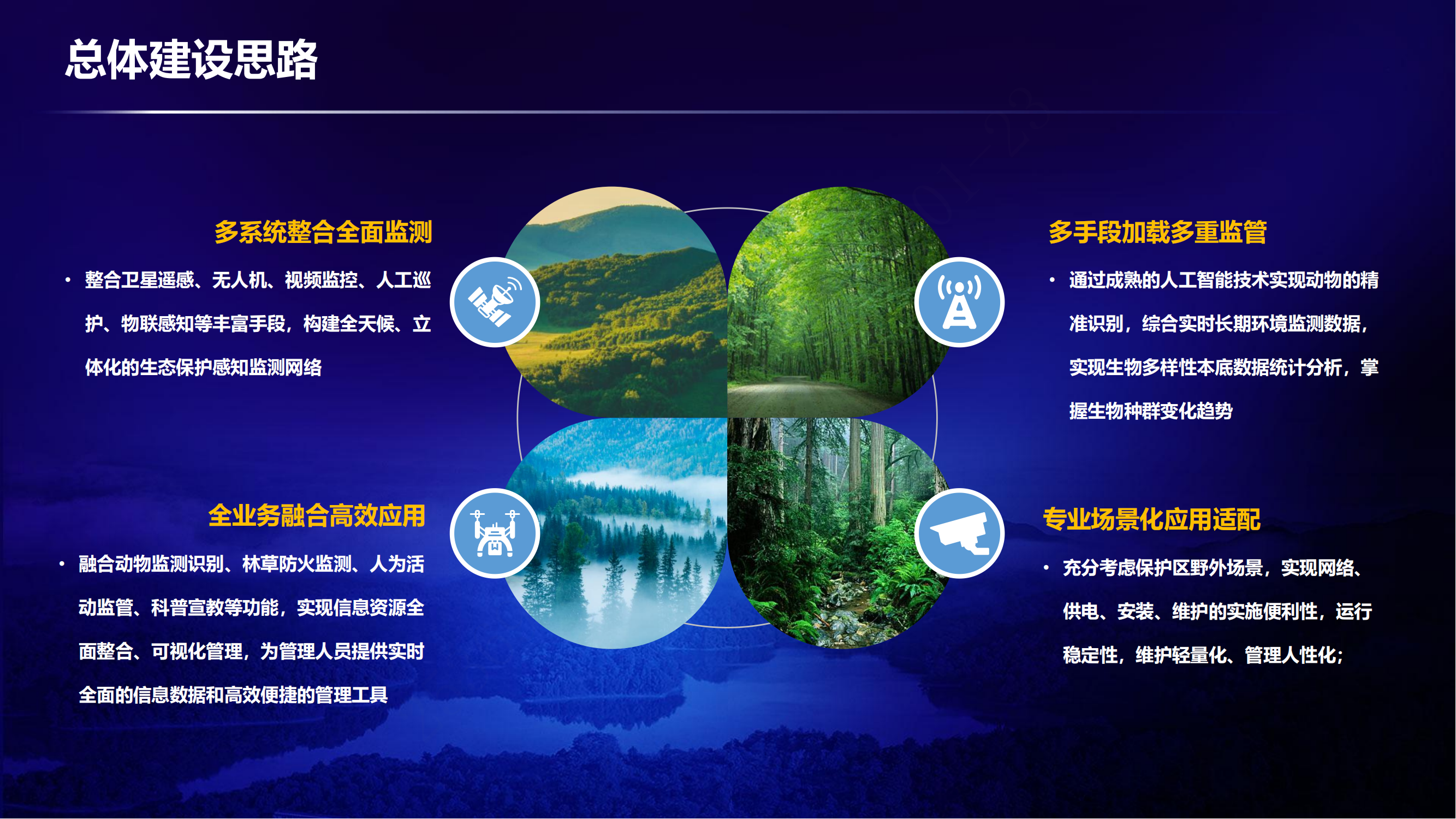 生物多樣性監(jiān)管平臺、自然保護地智慧監(jiān)管平臺、多場景方案
