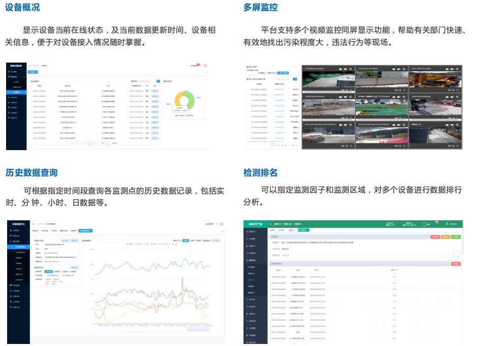 工業制造工業物聯網IOT云平臺、智慧園區大數據監管平臺應用方案