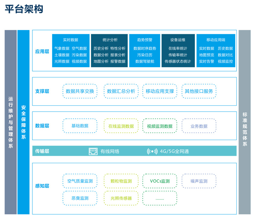 天地空一體化大氣污染管控平臺為改善城市大氣環境質量提供科技支撐