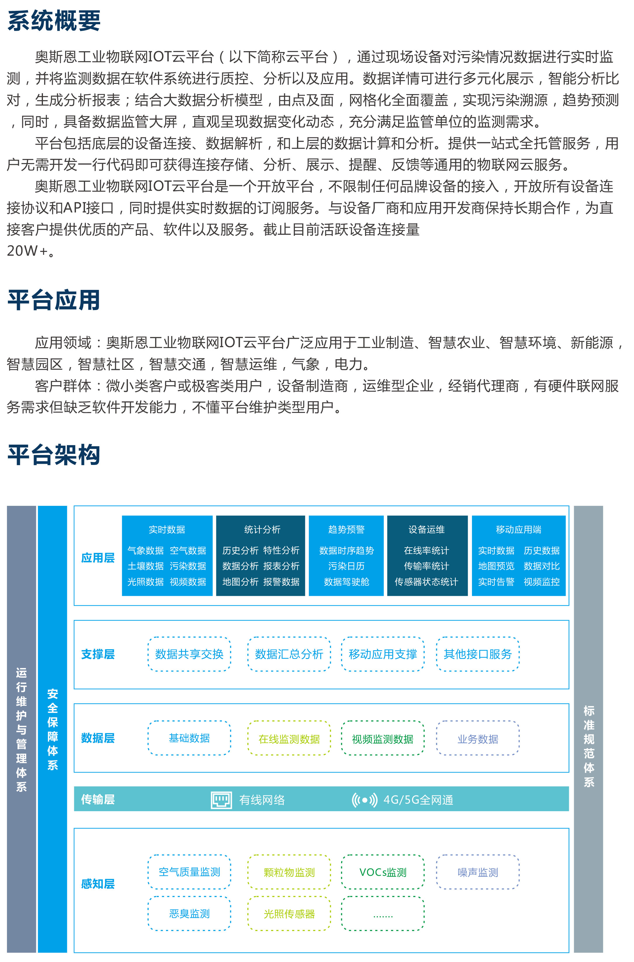 奧斯恩工業(yè)物聯(lián)網(wǎng)IOT智能云平臺 智慧工業(yè)一體化監(jiān)管服務平臺