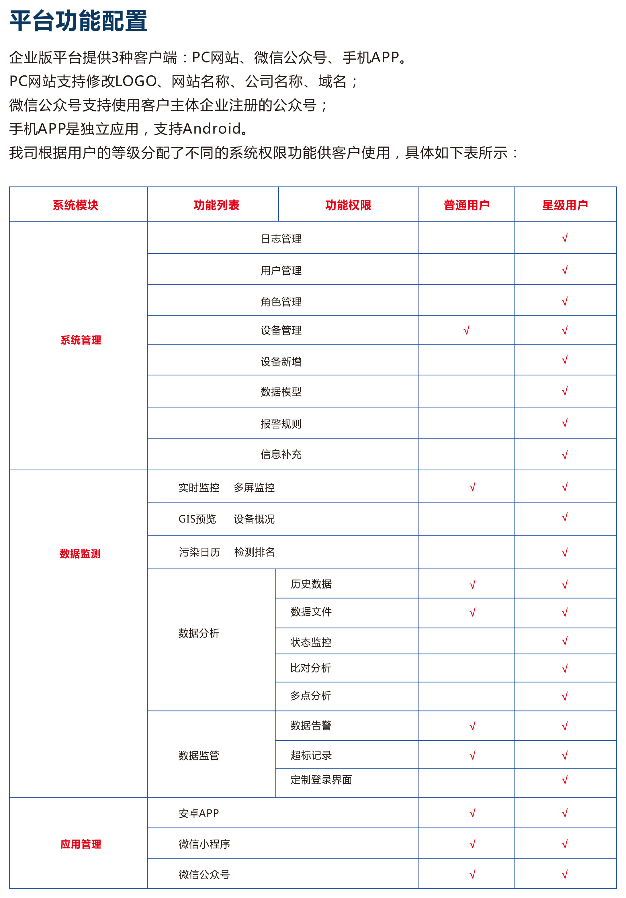 奧斯恩工業(yè)物聯(lián)網(wǎng)IOT智能云平臺 智慧工業(yè)一體化監(jiān)管服務平臺