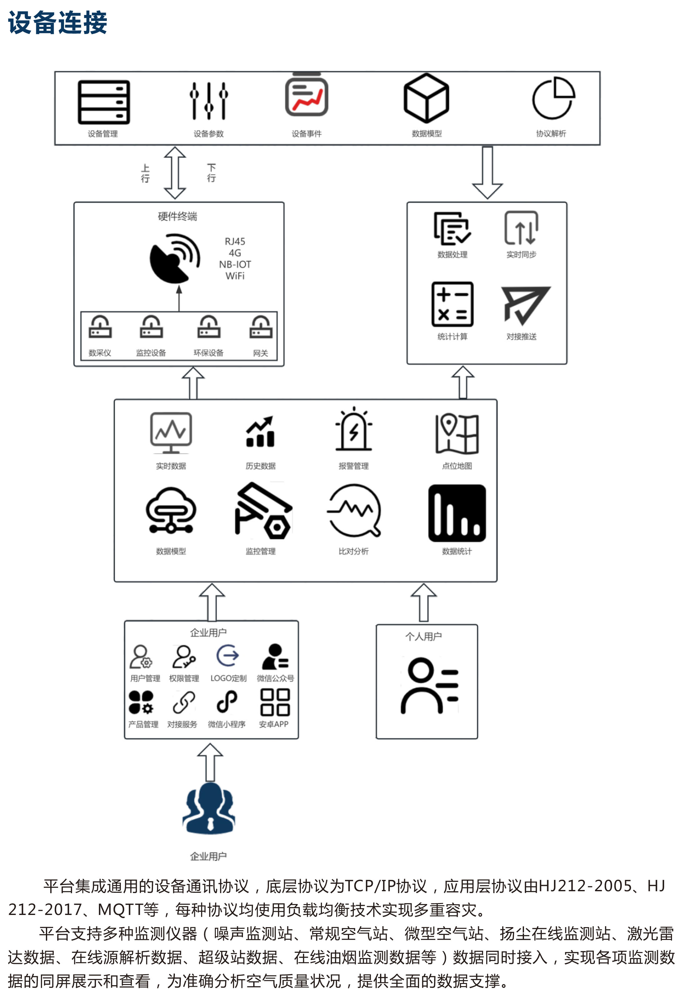工業一站式科技智能化服務平臺 智慧工業物聯網IOT云平臺