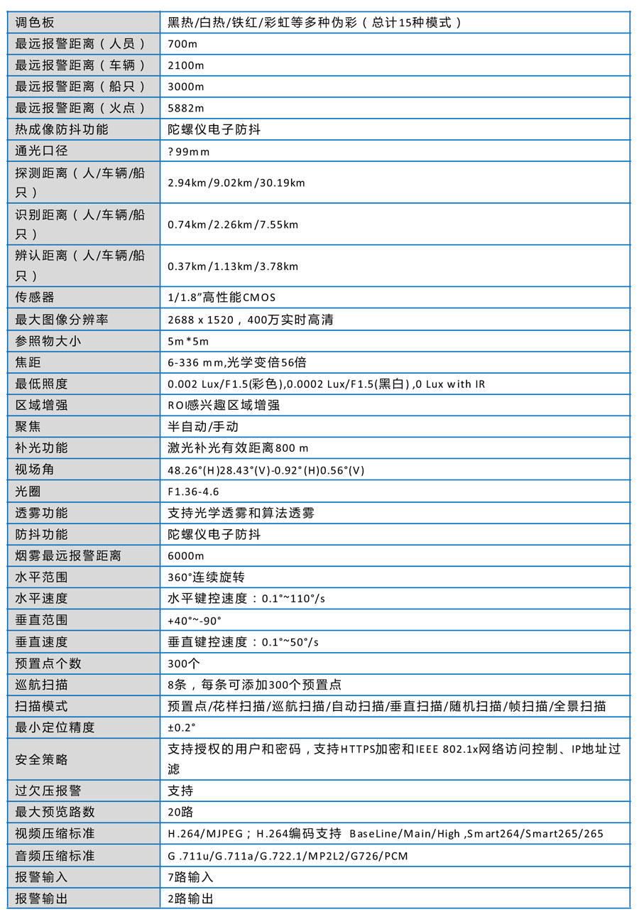 生物多樣性監(jiān)管云平臺 野生動物類型AI識別系統(tǒng) 鳥聲紋識別分析