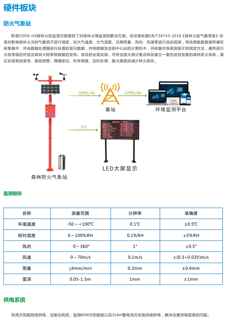 生態系統生物多樣性監管云平臺 生物物種類群多樣性監測系統平臺