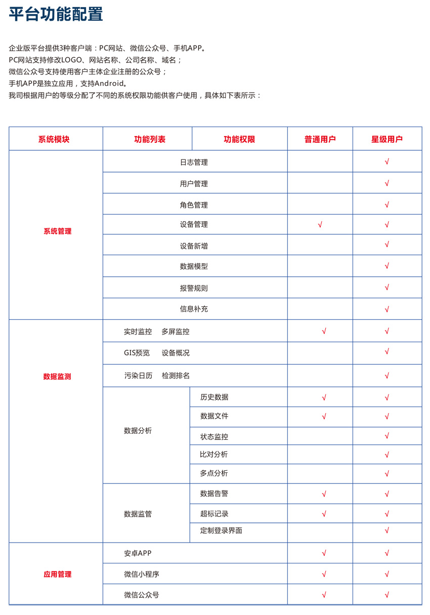 奧斯恩工業(yè)物聯(lián)網(wǎng)IOT云平臺(tái) 網(wǎng)格化全面覆蓋，實(shí)現(xiàn)污染溯源，趨勢(shì)預(yù)測(cè)