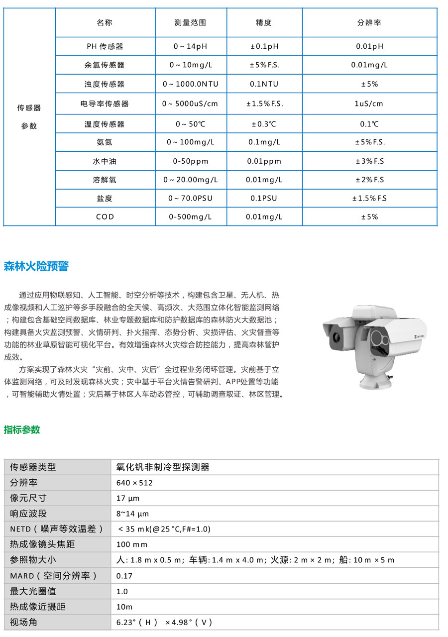自然保護區(qū)物種AI識別分析平臺 生物多樣性智能管理系統(tǒng)云平臺