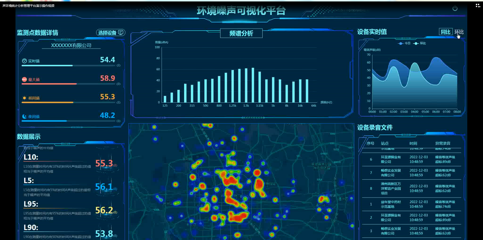 環(huán)境噪聲可視化平臺(tái)：實(shí)時(shí)排放水平監(jiān)測(cè)，智能分析噪聲源特征
