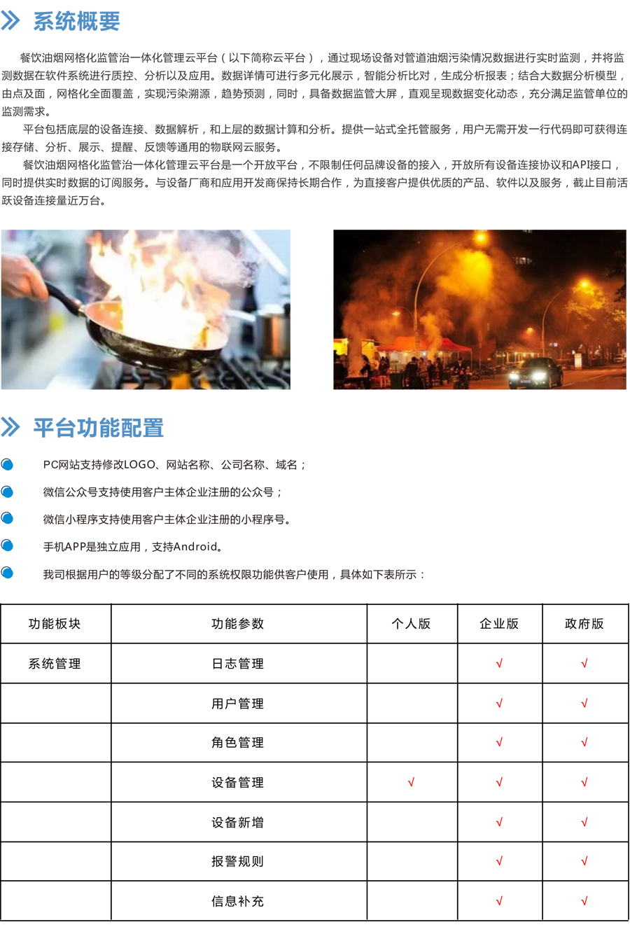 餐飲業油煙排放監控云平臺 油煙濃度指標監測大數據管理