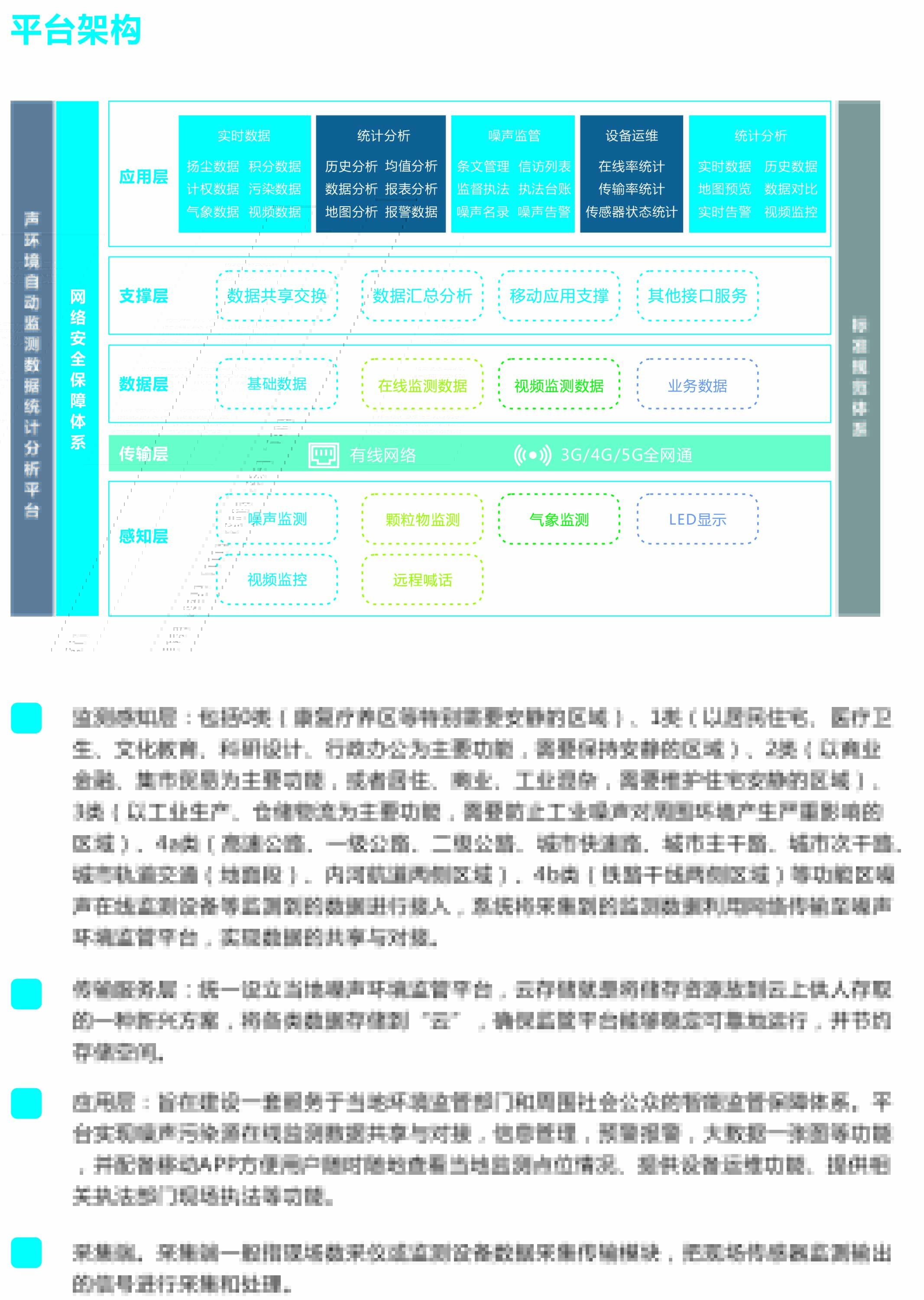 城市聲環(huán)境監(jiān)測(cè)綜合管控云平臺(tái) 數(shù)字大屏噪聲污染源管理