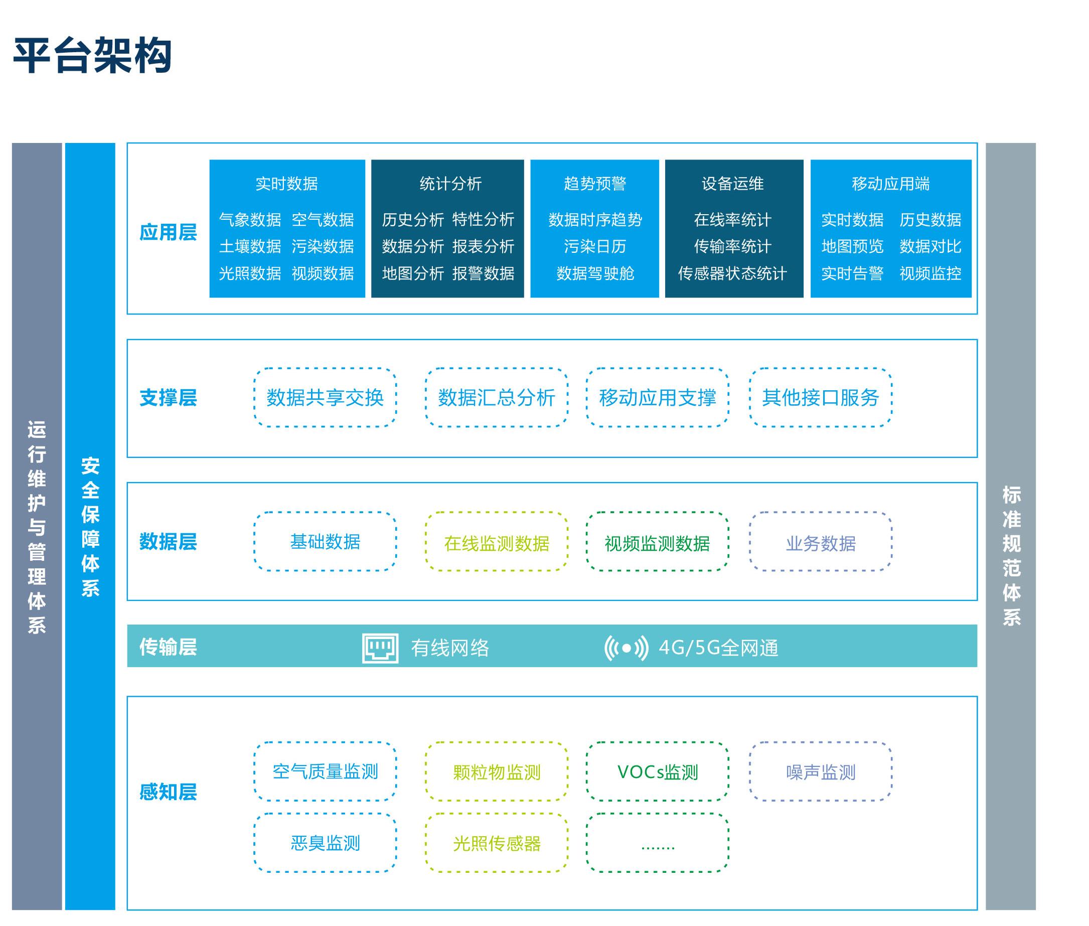 智慧工業物聯網監管云平臺 監測設備數據遠程運營智能管理