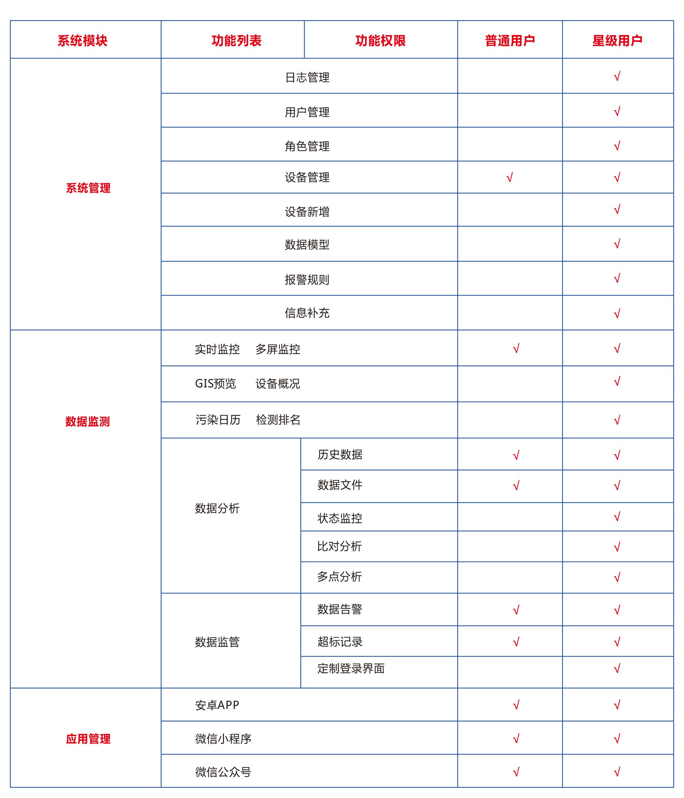 智慧工業物聯網監管云平臺 監測設備數據遠程運營智能管理