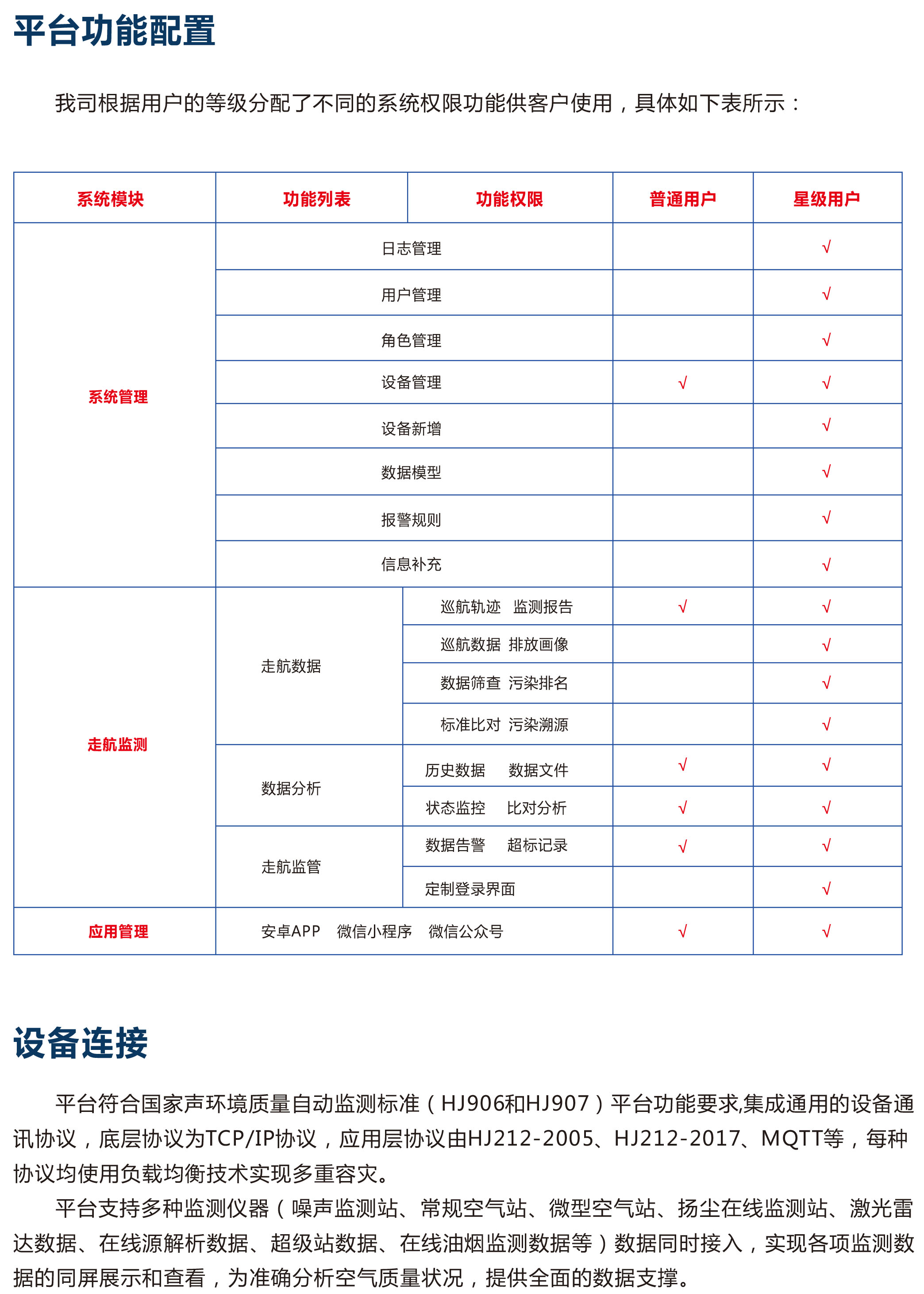 走航環(huán)境大數(shù)據(jù)監(jiān)管云平臺(tái) 為大氣污染治理提供數(shù)據(jù)支撐