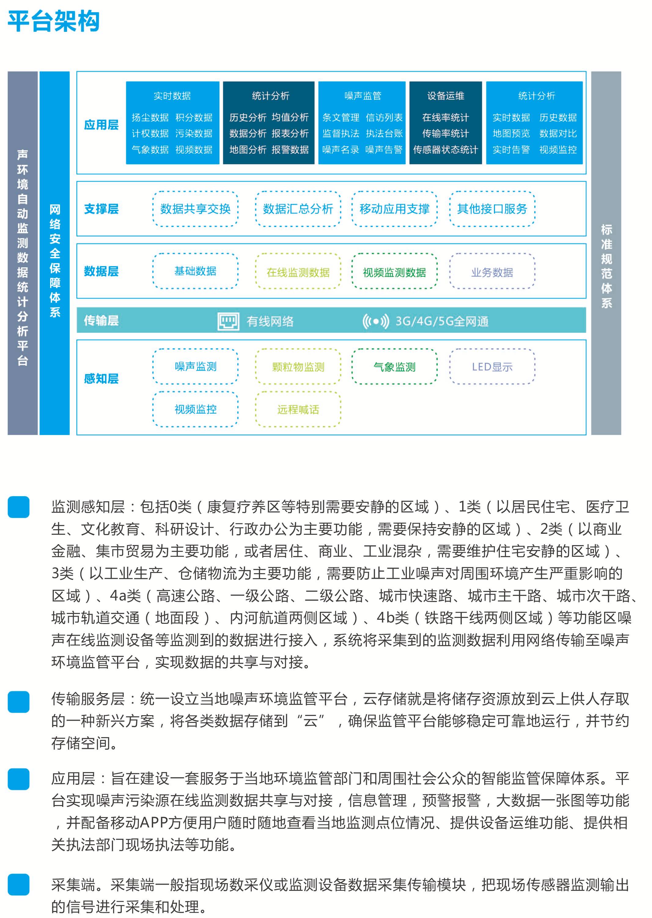 噪聲污染管控平臺：物聯網 + 大數據，開啟噪聲治理新時代