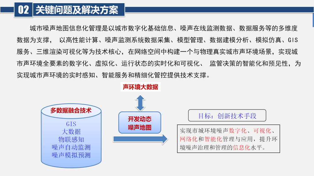 城市區域噪聲可視化分布平臺：實時更新，動態掌控噪聲環境