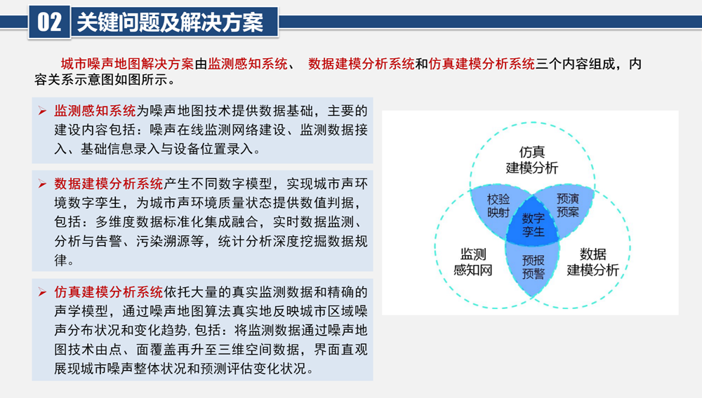 城市區域噪聲可視化分布平臺：實時更新，動態掌控噪聲環境