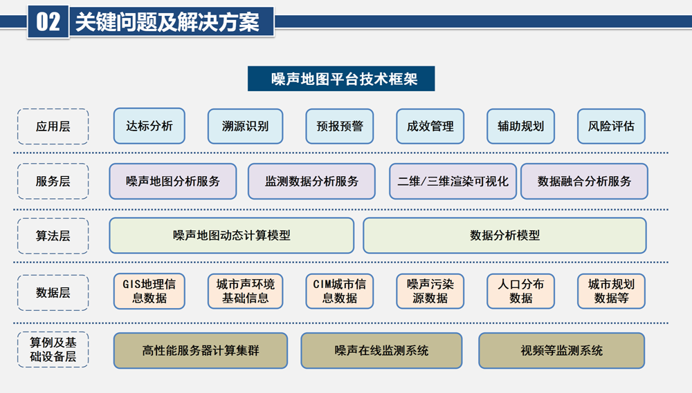 城市區域噪聲可視化分布平臺：實時更新，動態掌控噪聲環境