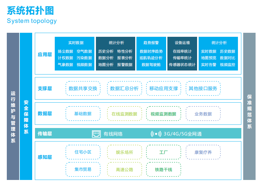 城市噪聲數字化管理平臺 廣場舞擾民噪聲監管云平臺