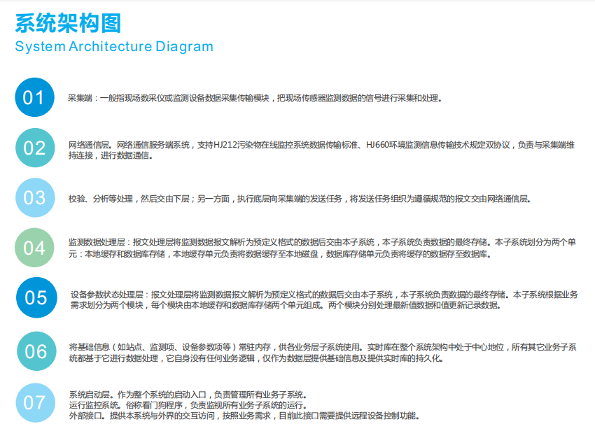 城市噪聲數字化管理平臺 廣場舞擾民噪聲監管云平臺
