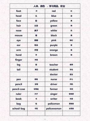 50道首字母填空題,掌握住,英語考試至少提高10分!(附常用單詞匯總)